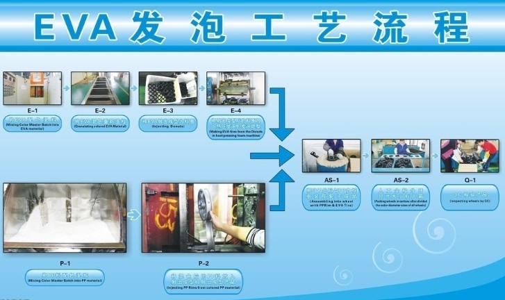 宜宾eva发泡定制 Eva发泡原理 嘉兴市五鼎包装用品有限公司